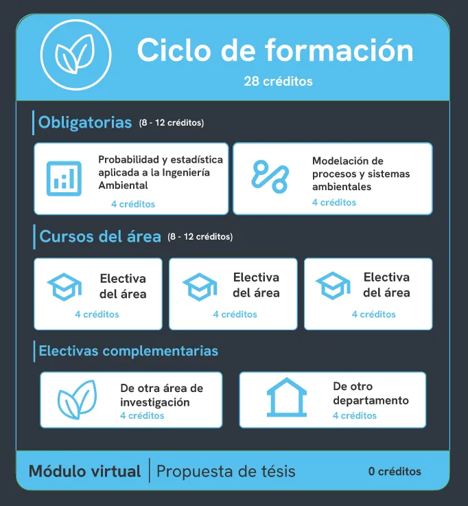 Gráfico Plan de Estudios Maestría Plan de Estudios Maestría Ingeniería Ambiental