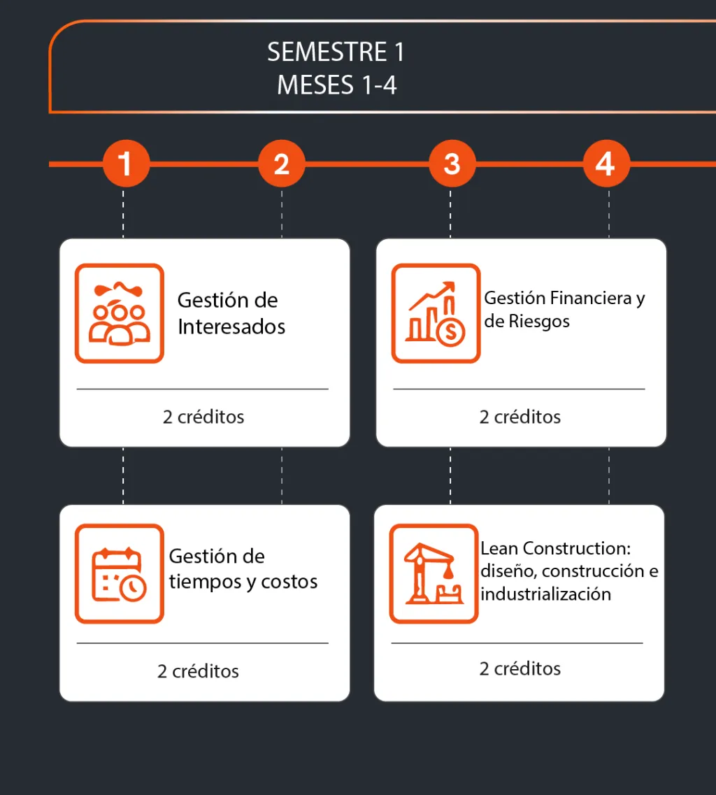 plan de estudios 1