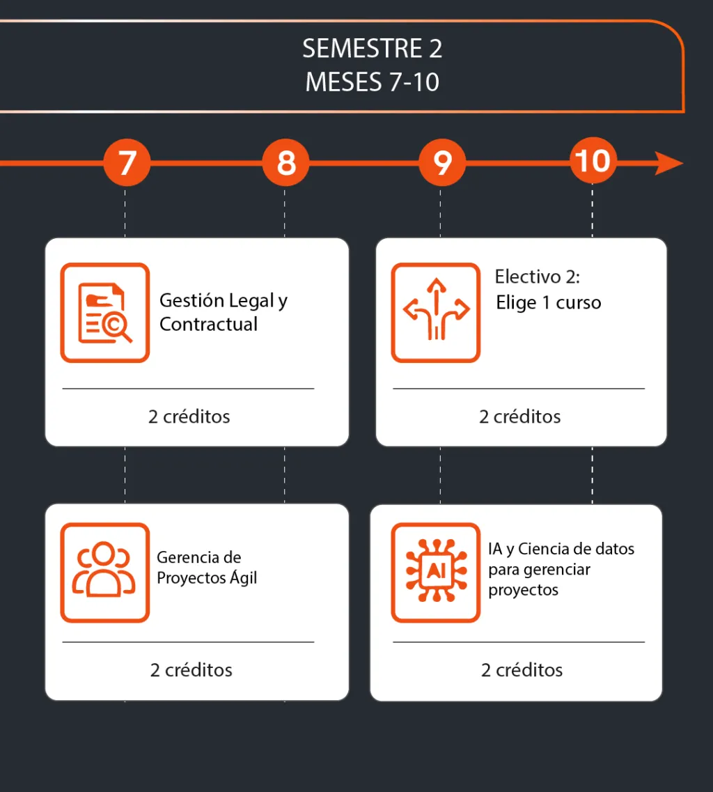 plan de estudios 3