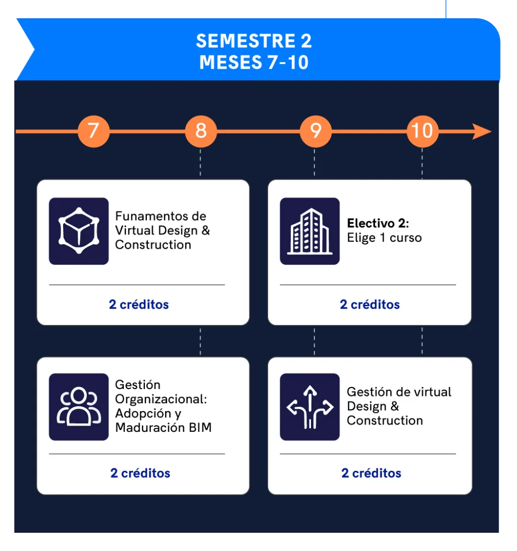 PlandEstudios_SemestresBIM_03.png plan de estudios 3