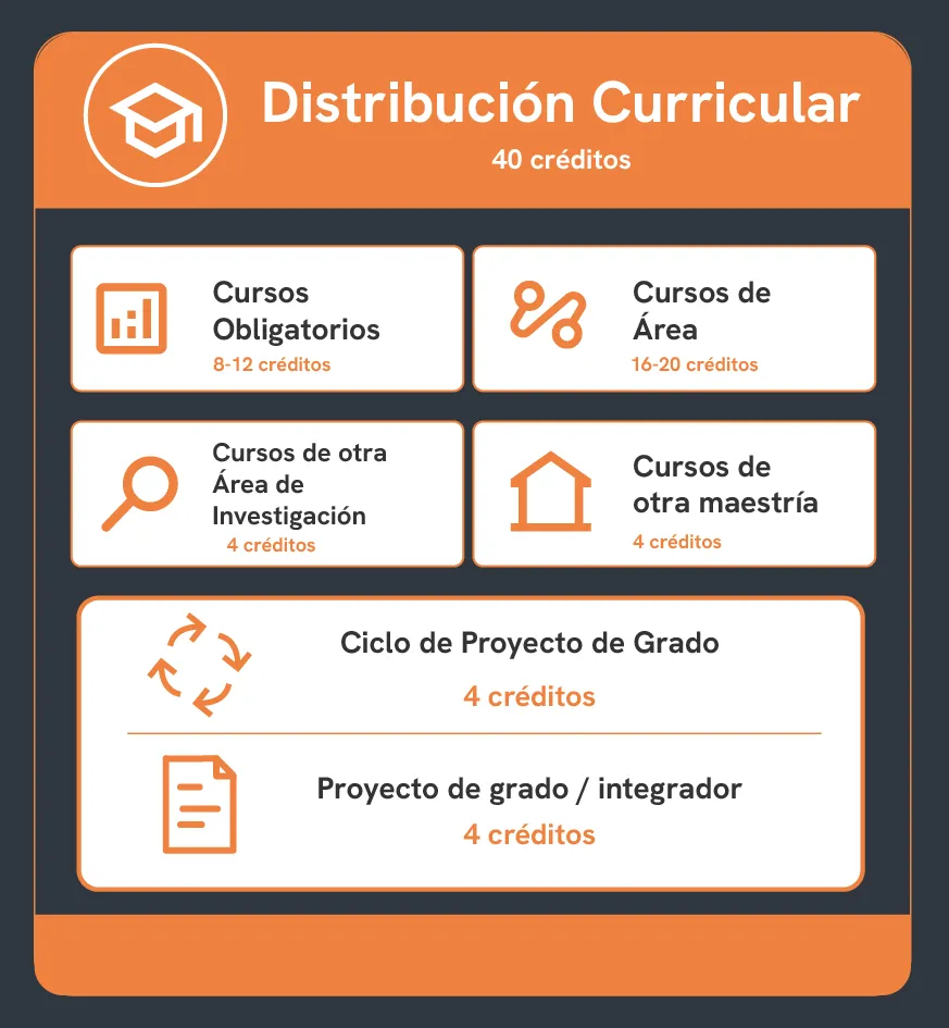 Plan de Estudios Grafico