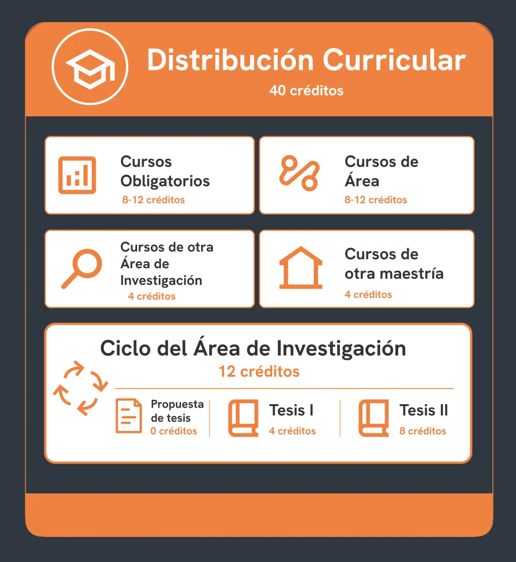 plan-de-estudios-grafico-inv